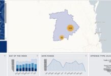 Comparing crime statistics of the regions